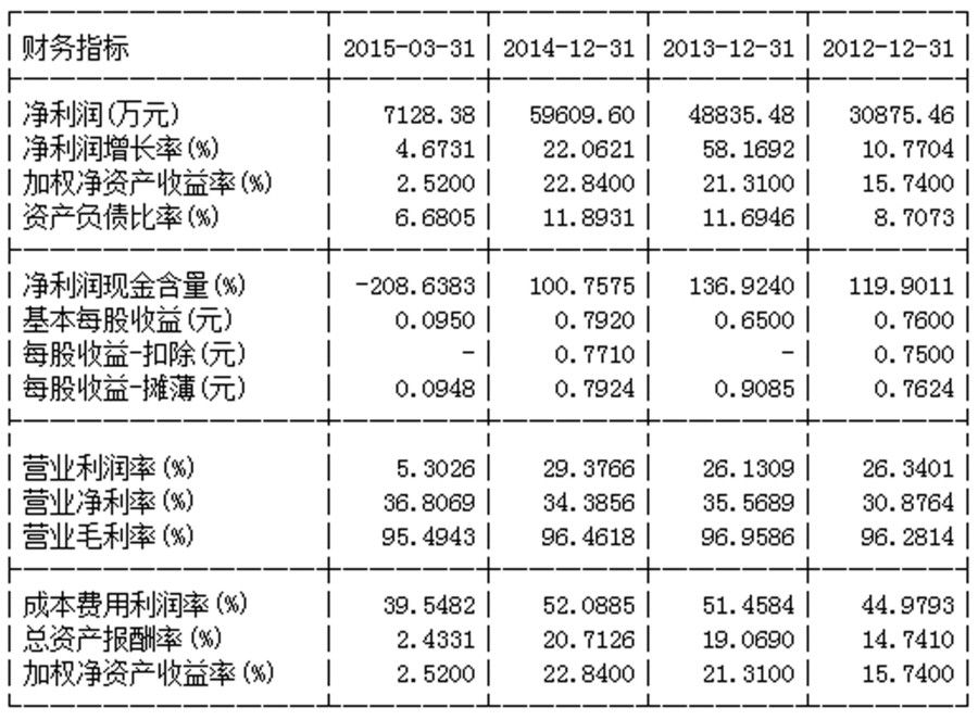 第10章 看报表定买点