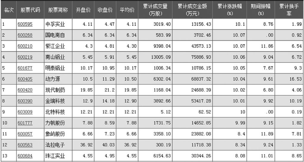 第8章 底部掘金