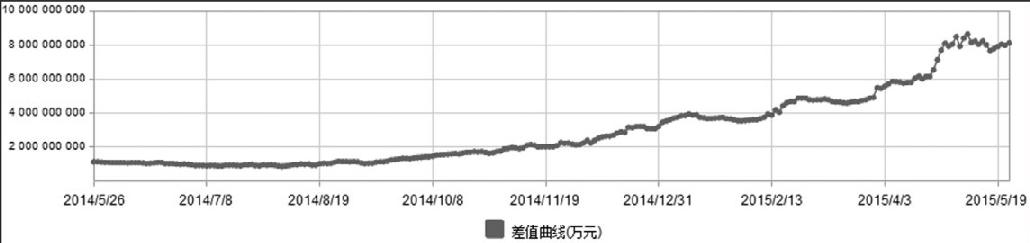 第3章 金融衍生品与股票买入信号