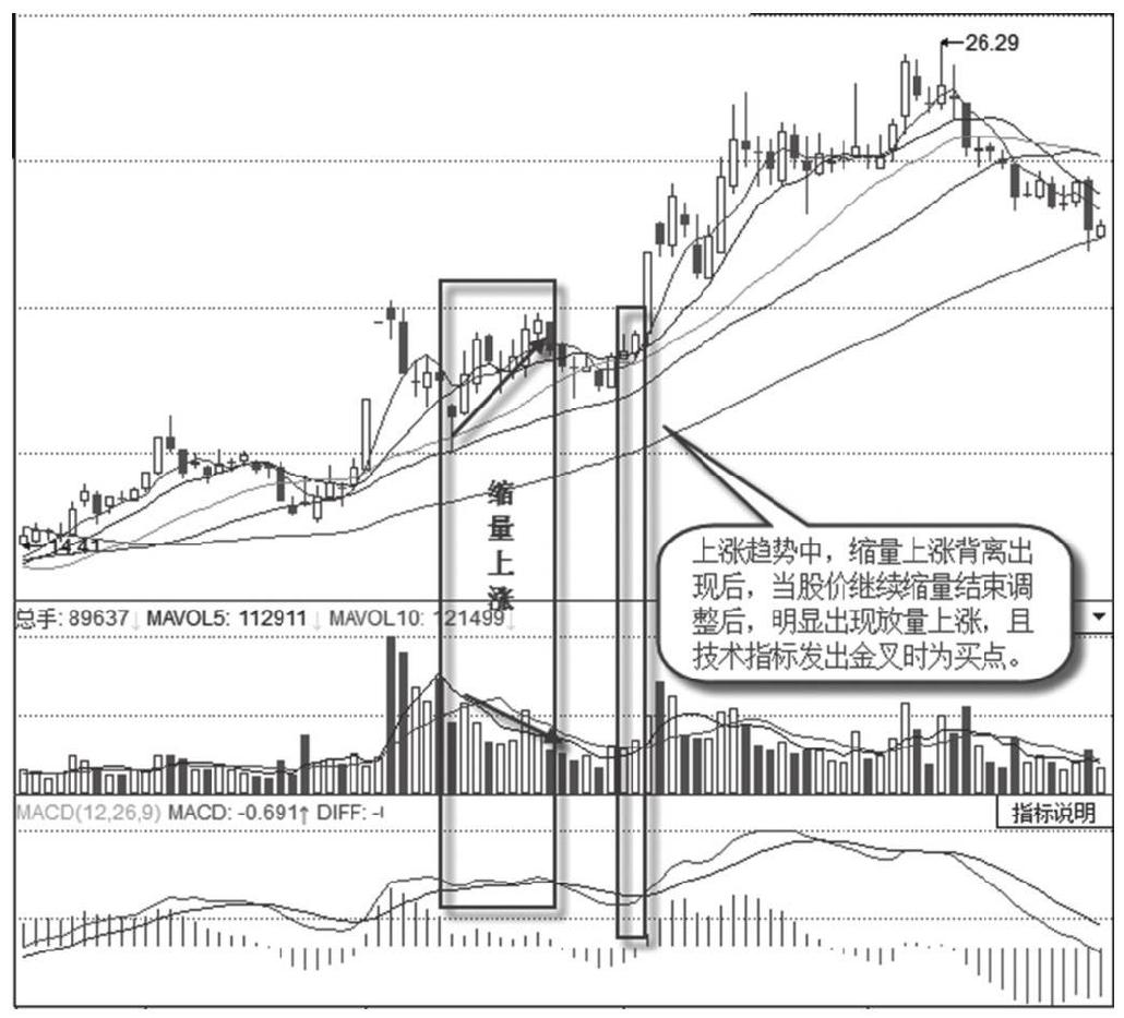 10.2 量价背离抓涨停