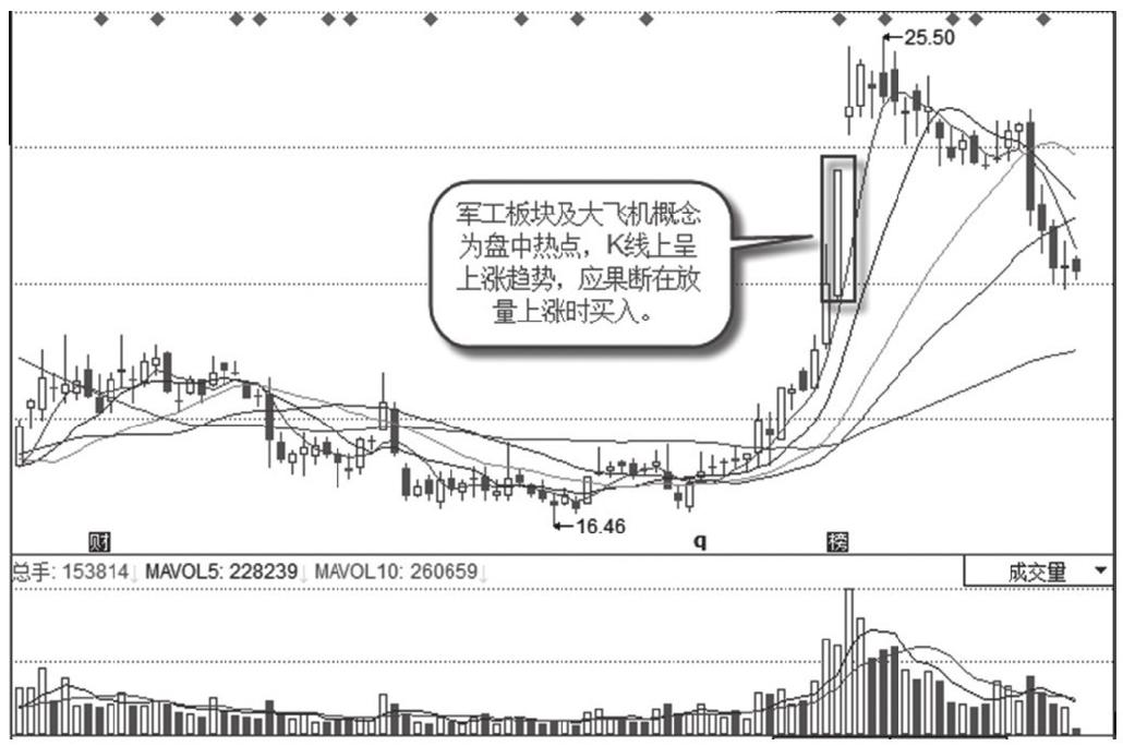 4.1 容易引发涨停的股票类型