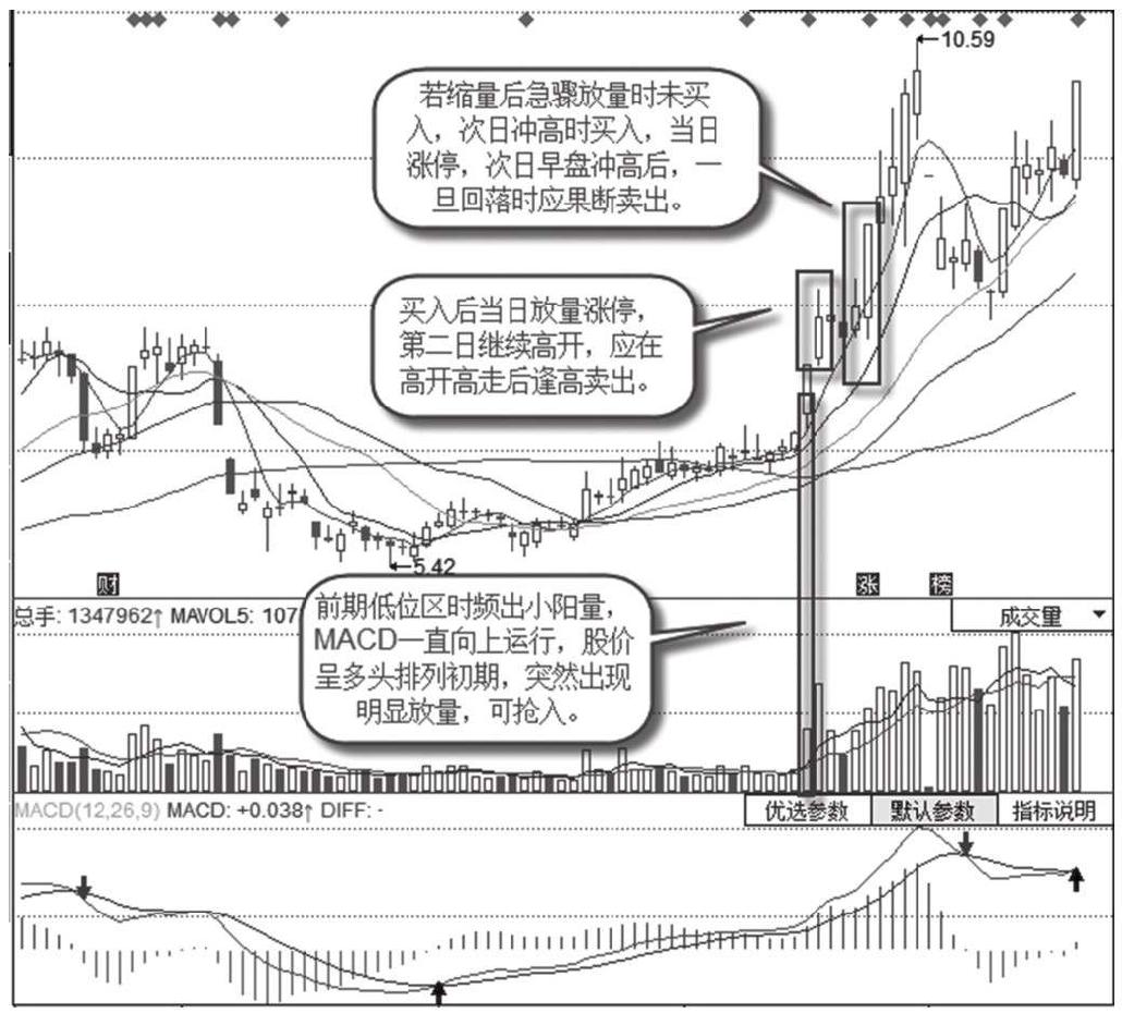 11.1 操作涨停股的原则