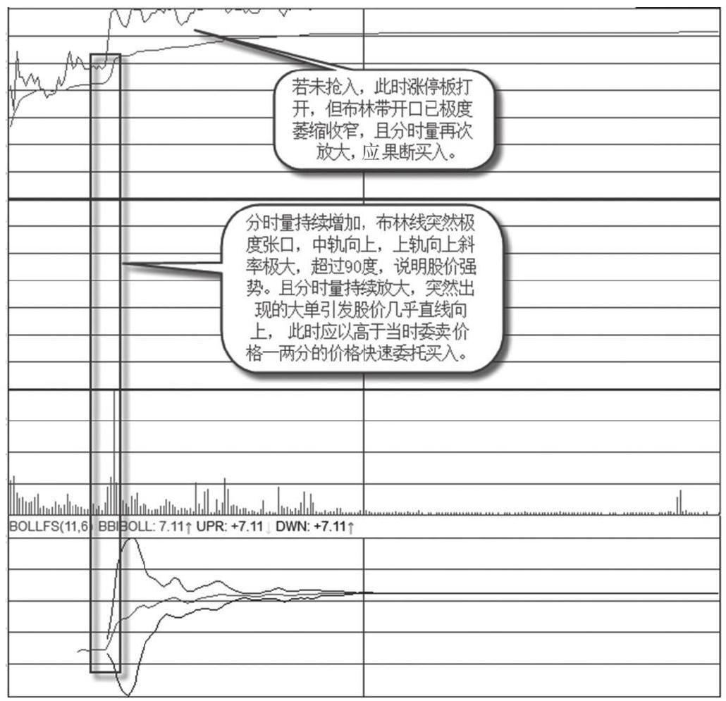 11.2 涨停股的买入技巧