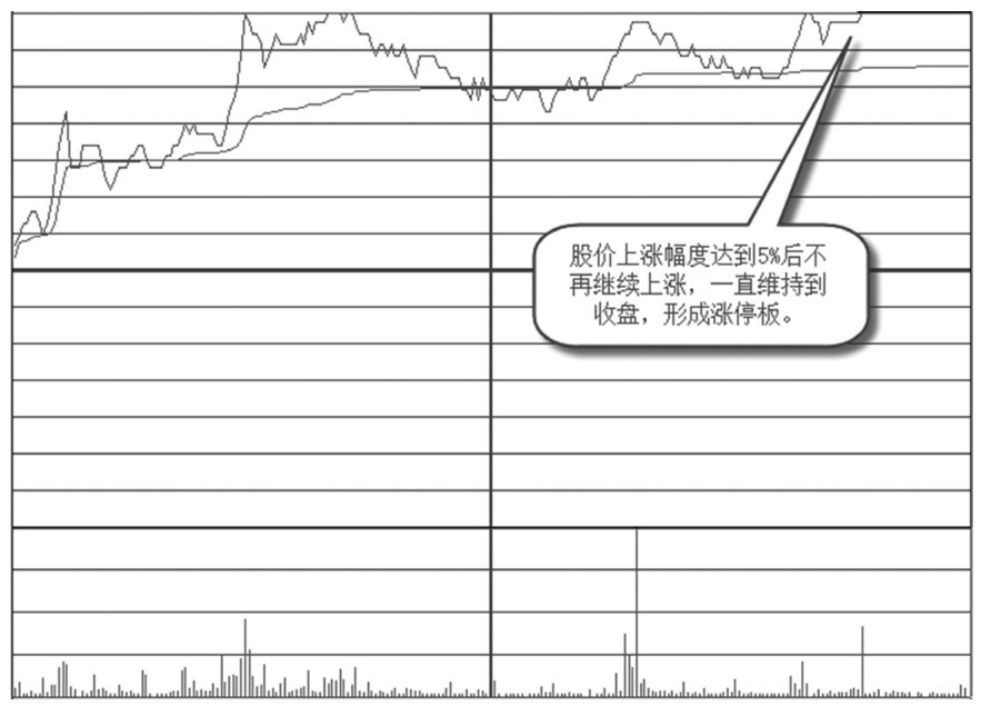 1.1 股票为什么会涨停