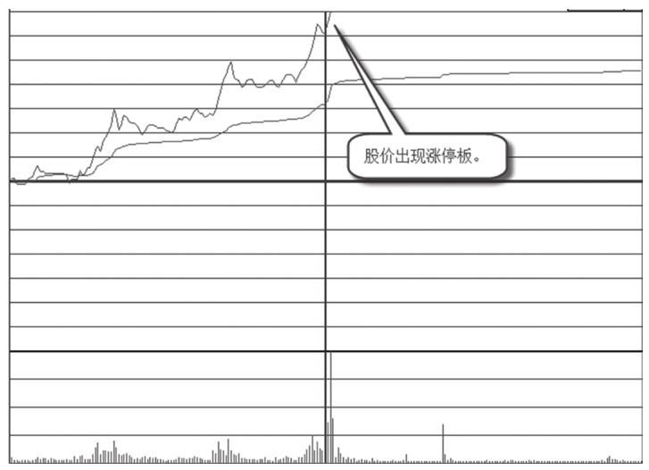 1.1 股票为什么会涨停