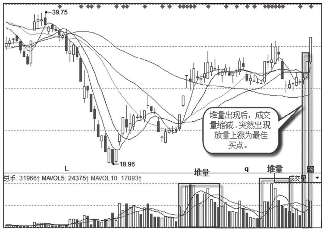 7.3 堆量抓涨停