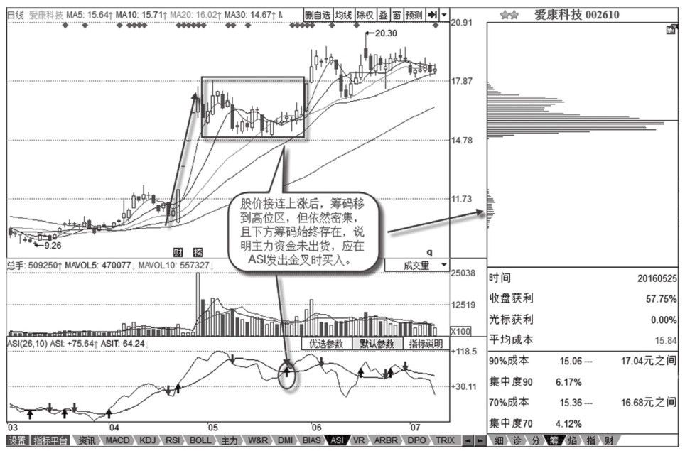 8.2 筹码移动形态里的涨停板