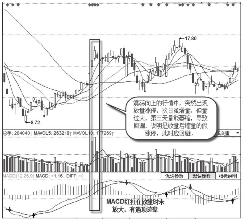 11.4 如何识别假涨停