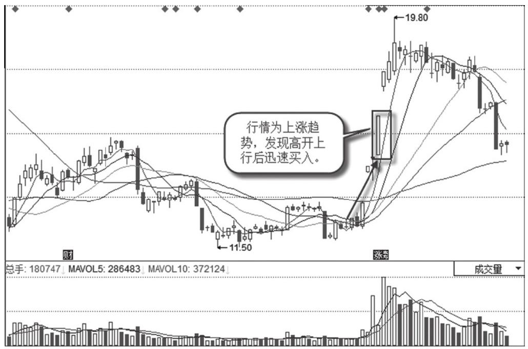 2.3 狙击涨停板前对大势的判断