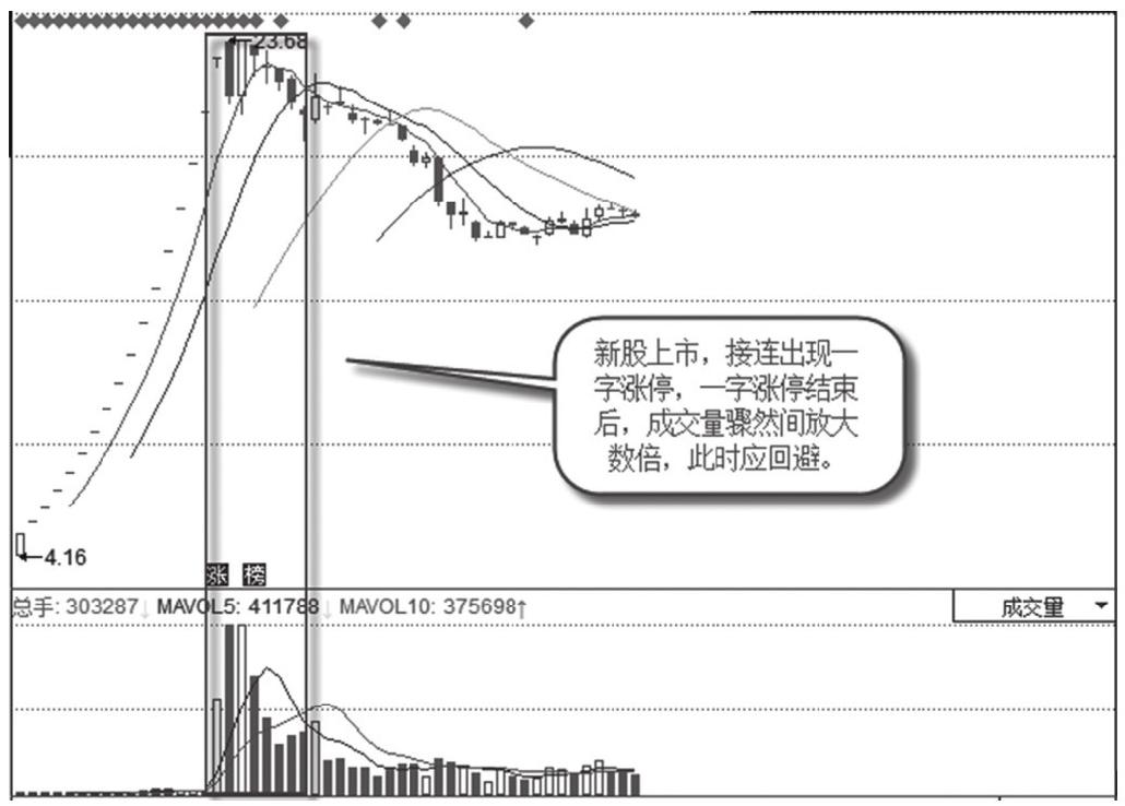 1.3 涨停板出现的典型方式