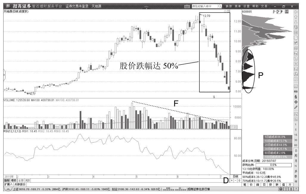 4.3 缠论中枢与价格反转