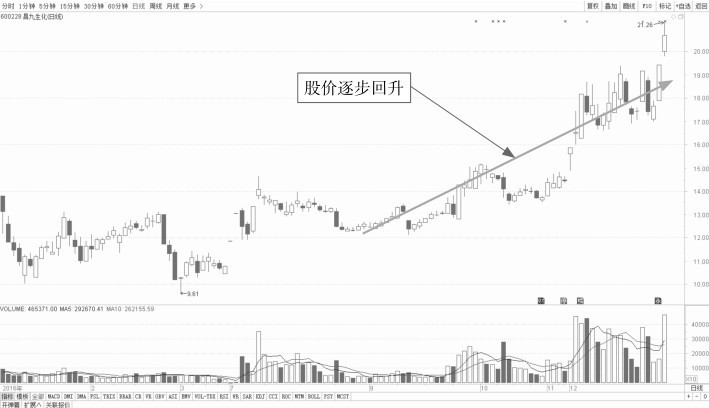 6.2 解析放量与缩量盘口特征