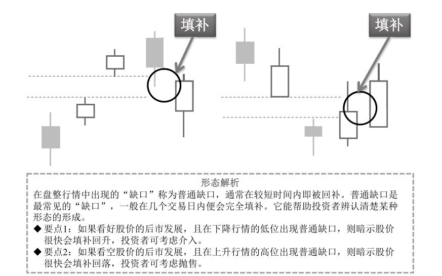 5.2 特殊技术图形的看盘策略