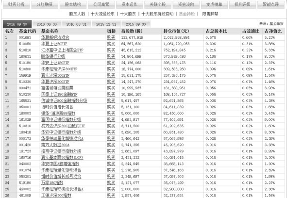 1.3 看盘应关注的重点信息