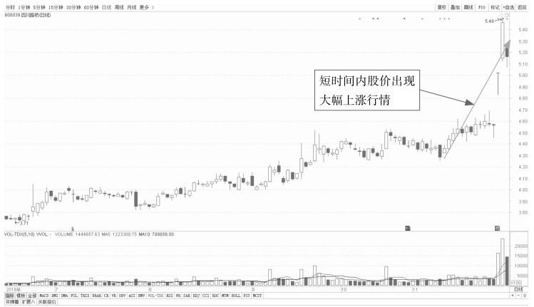 5.1 普通技术图形的看盘策略