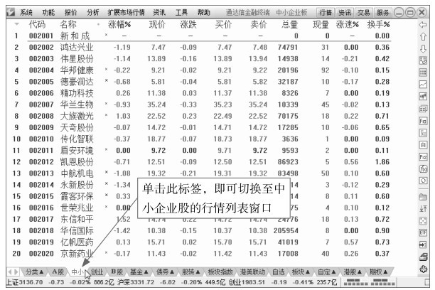 1.2 股票盘面的基本常识