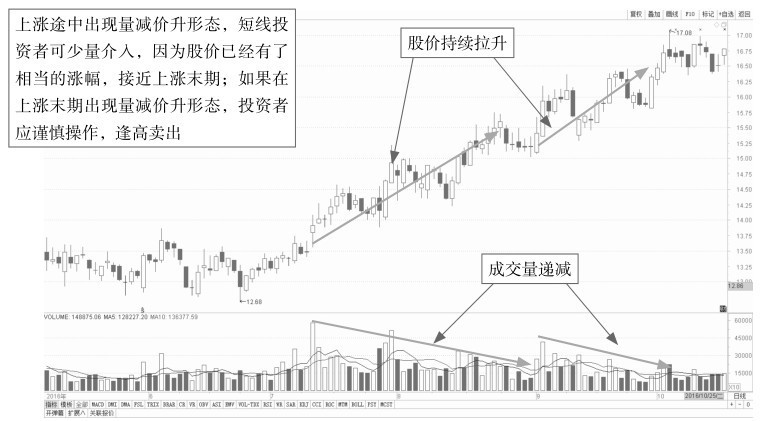 6.3 解析量价组合的盘口特征