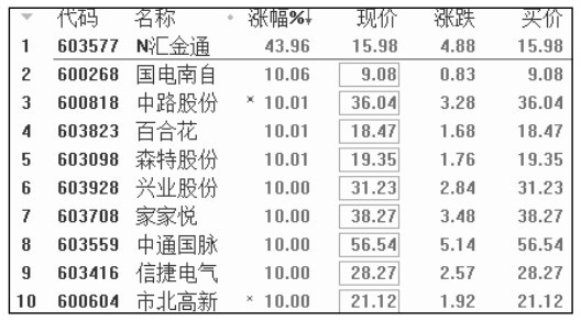 1.1 看盘前的准备工作