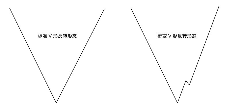 5.1 普通技术图形的看盘策略