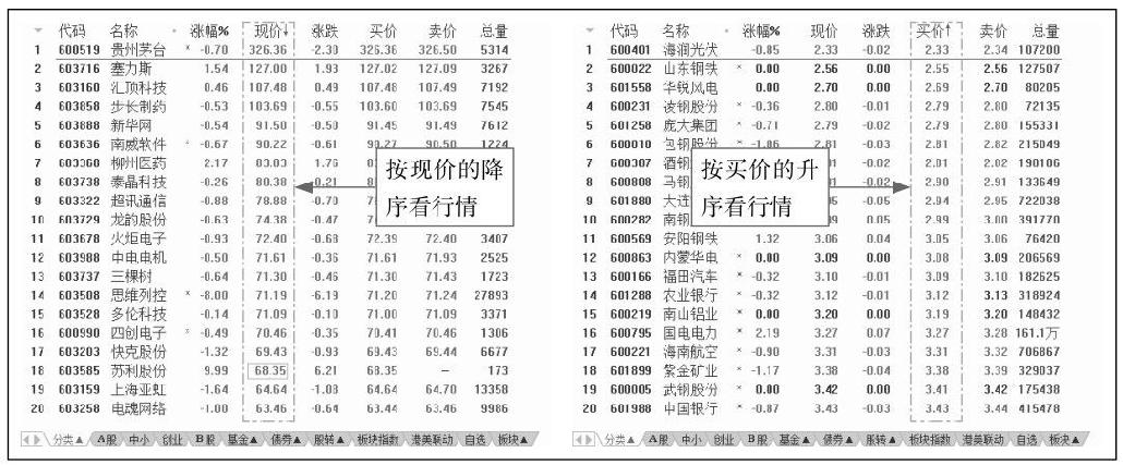 1.2 股票盘面的基本常识