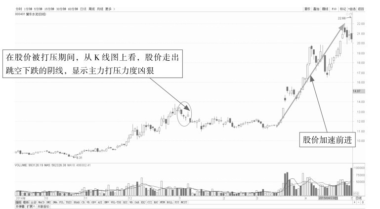 10.2 跟庄操作——识破主力的操盘手法