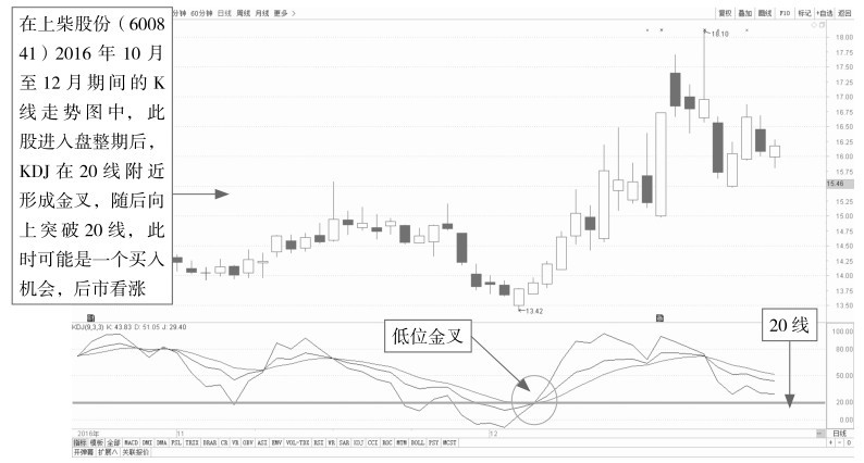 9.1 随机指标（KDJ）：反映价格趋势的强弱