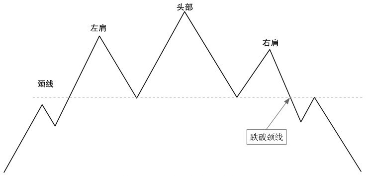 5.1 普通技术图形的看盘策略