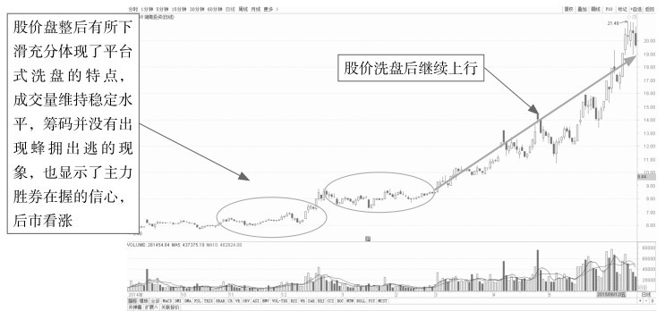 10.2 跟庄操作——识破主力的操盘手法