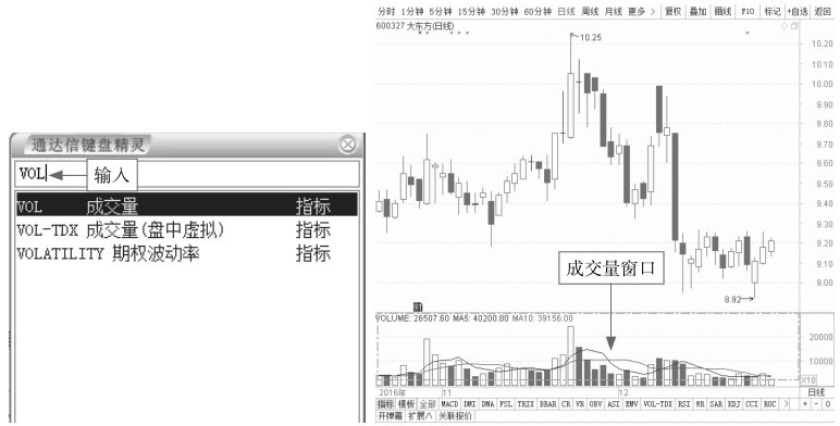 6.1 从量看盘——初识成交量