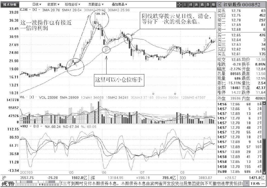 第六节　短线绝招之拨云见日