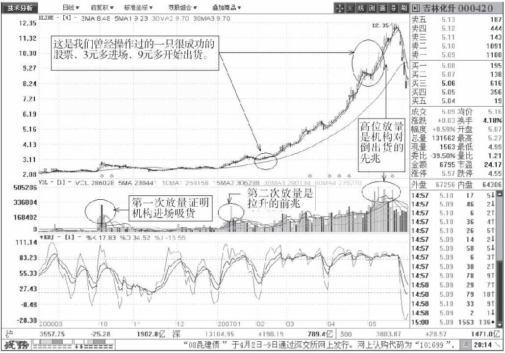 第六节　短线绝招之拨云见日