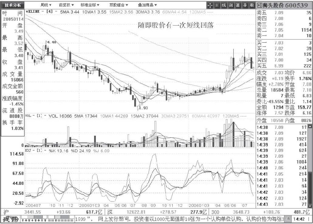 第二节　短线绝招之高点平位