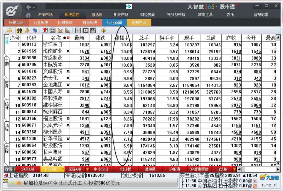 6.2　行情报价