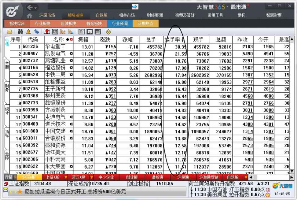 6.2　行情报价