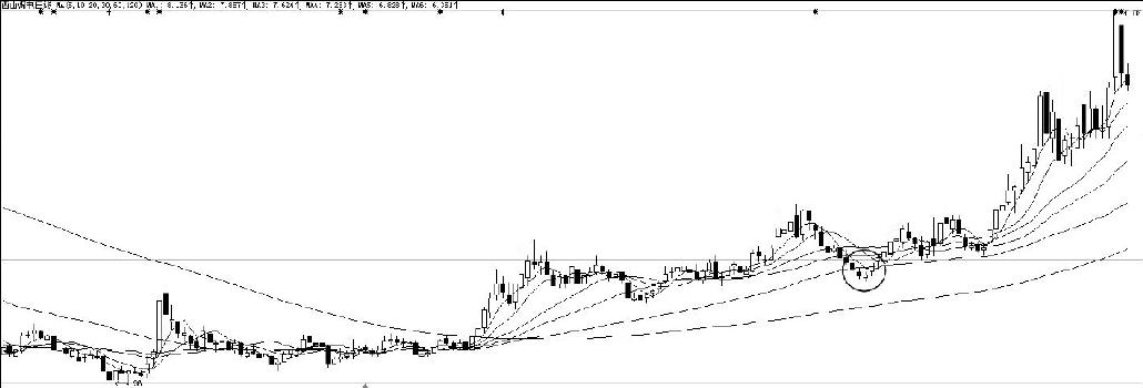 10.5　西山煤电（000983）