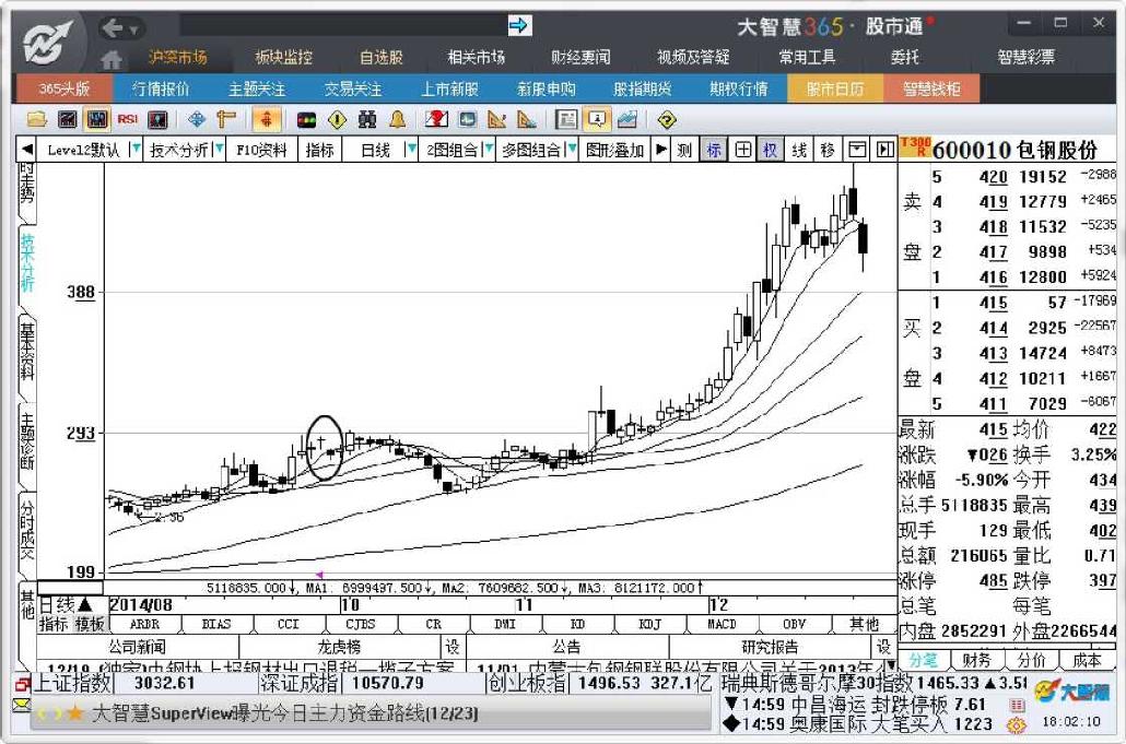 7.3　辅助分析工具