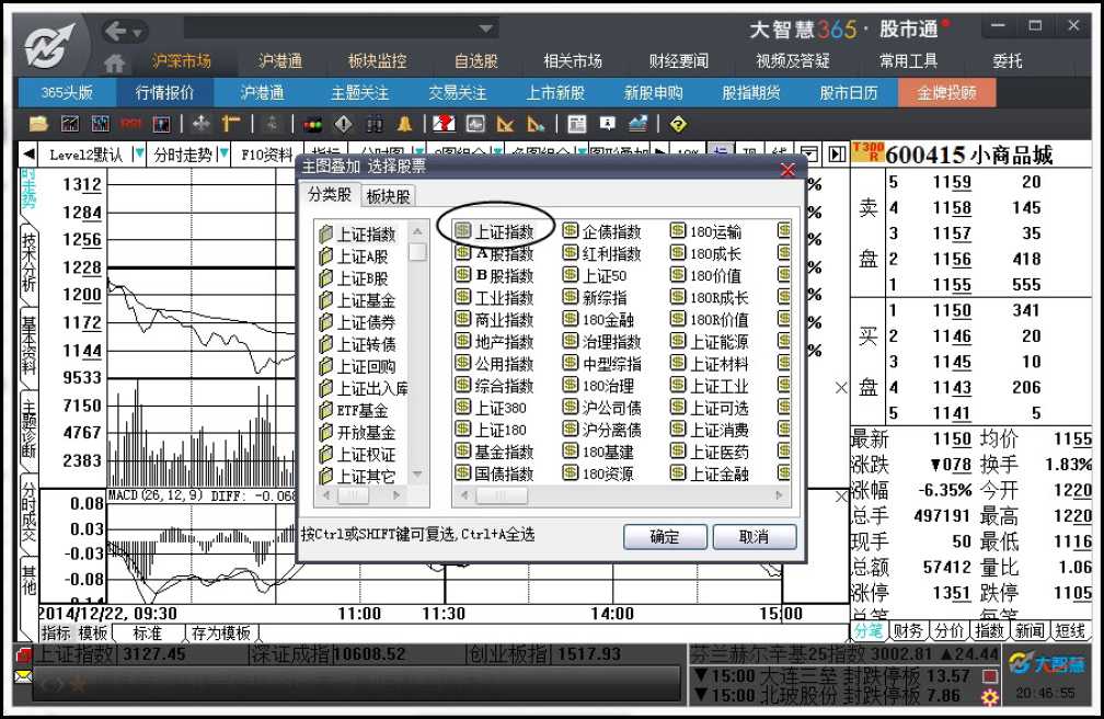 2.4　分时图表分析