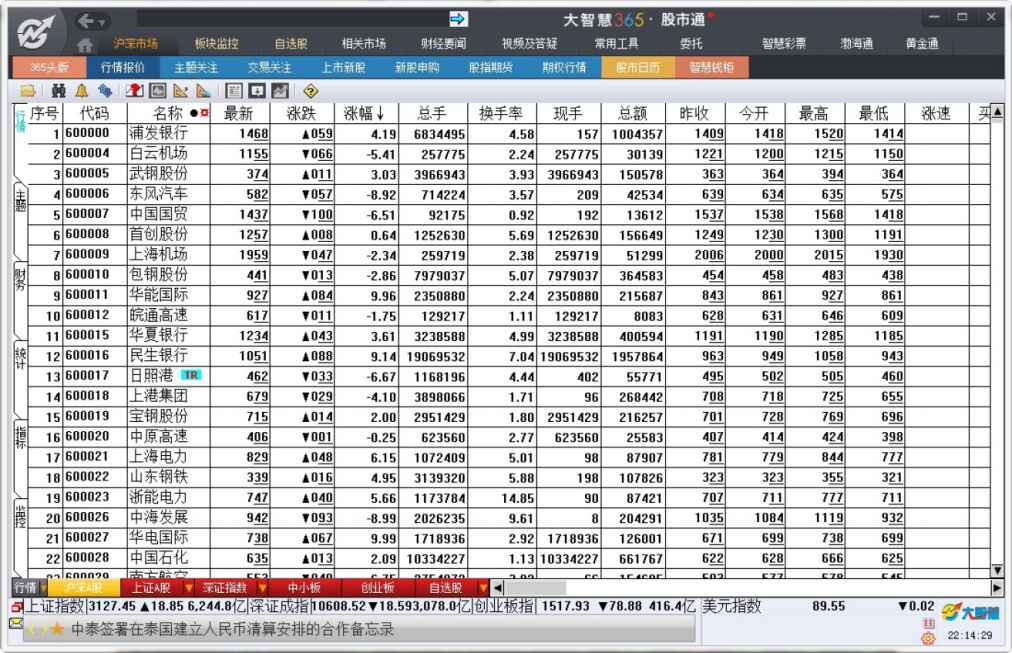 5.1　大智慧软件的配置