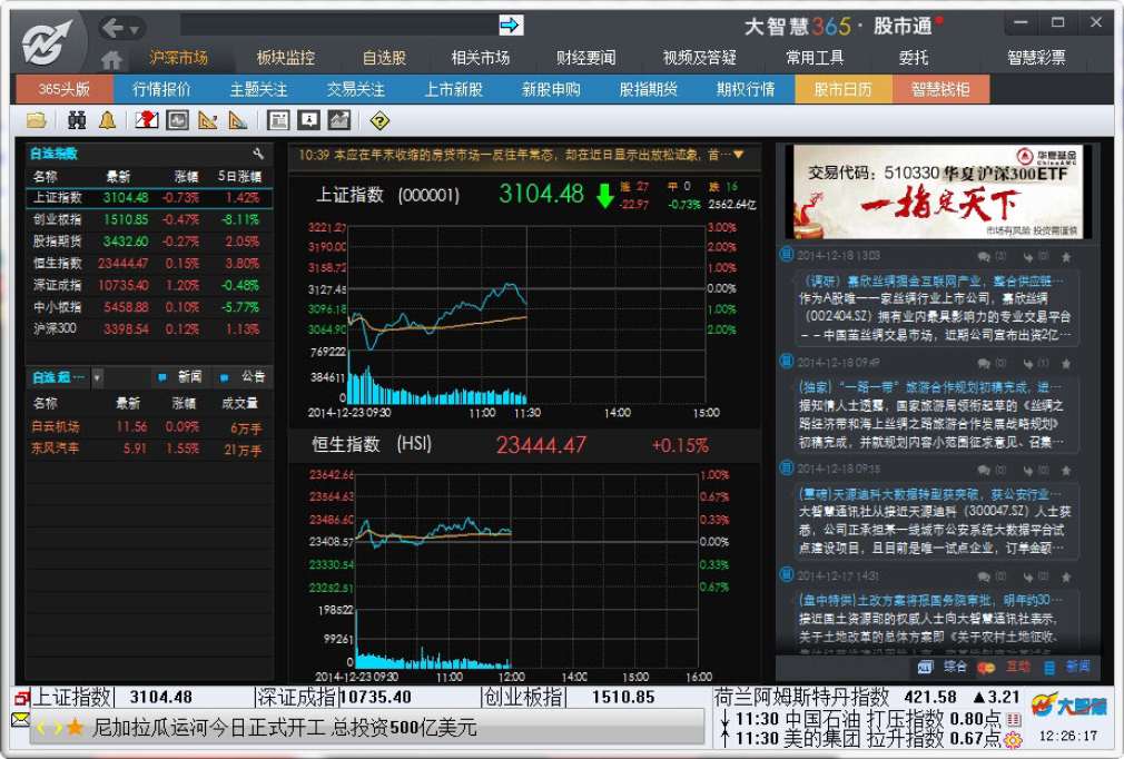 6.2　行情报价