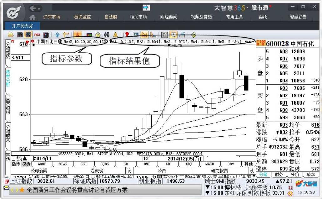 7.1　使用技术指标