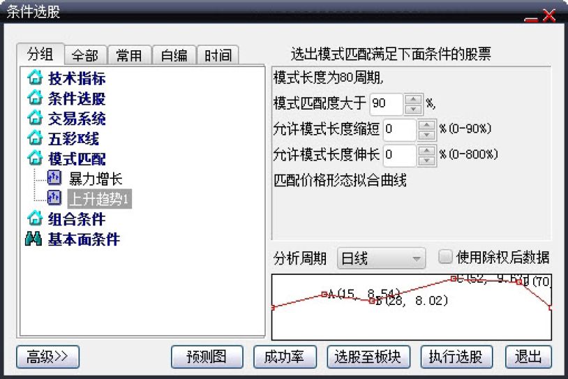 9.1　大智慧专业版新增分析工具