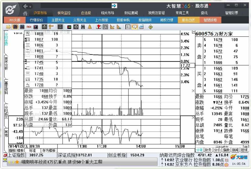 6.3　个股行情分析