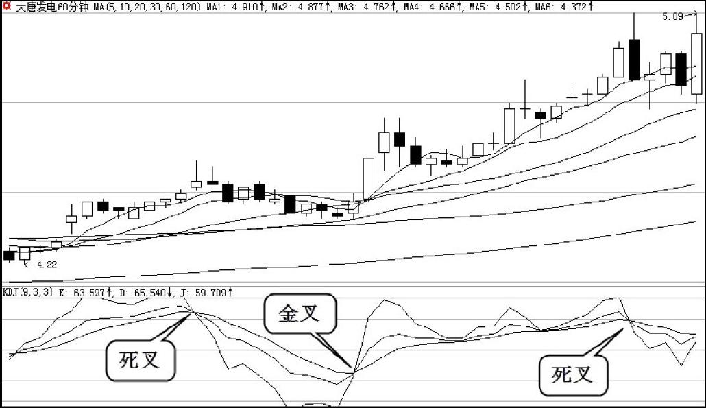 4.2　常用技术指标简介