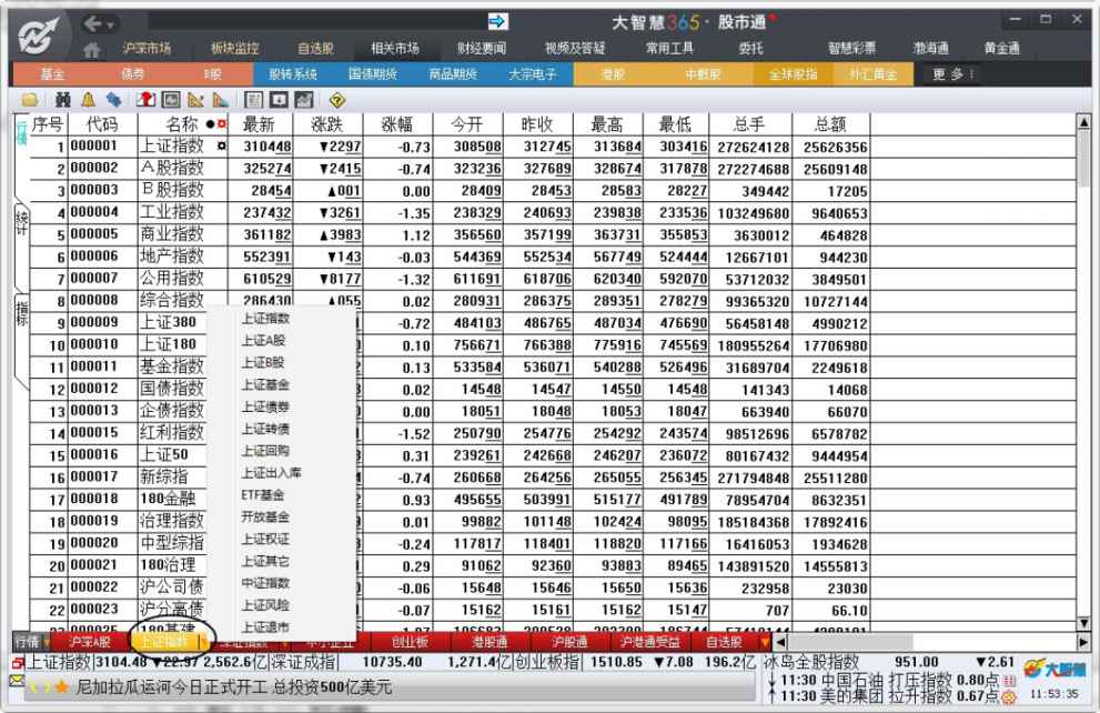 6.1　大盘分析