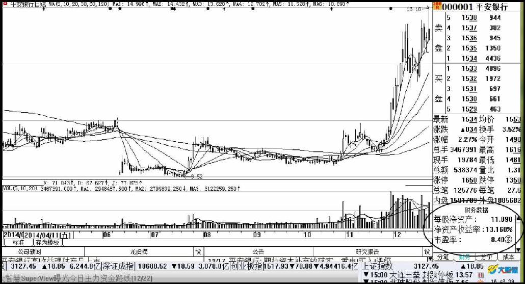 1.2　听懂老股民的话