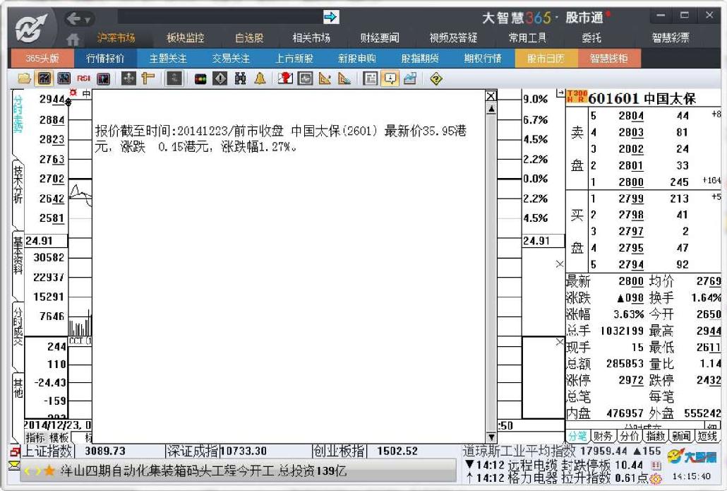 6.3　个股行情分析