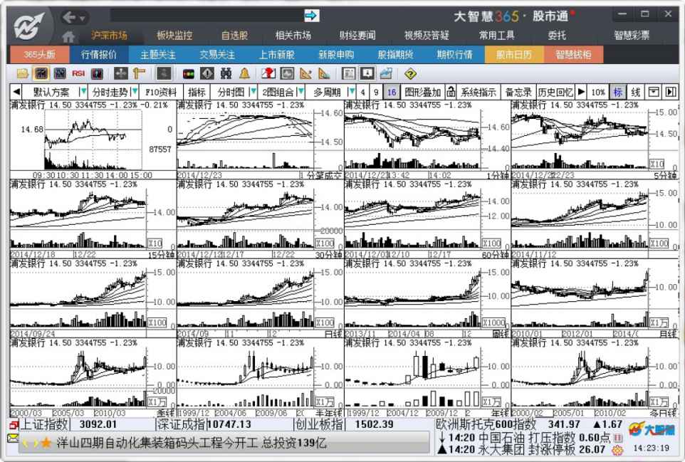 6.4　多股票显示