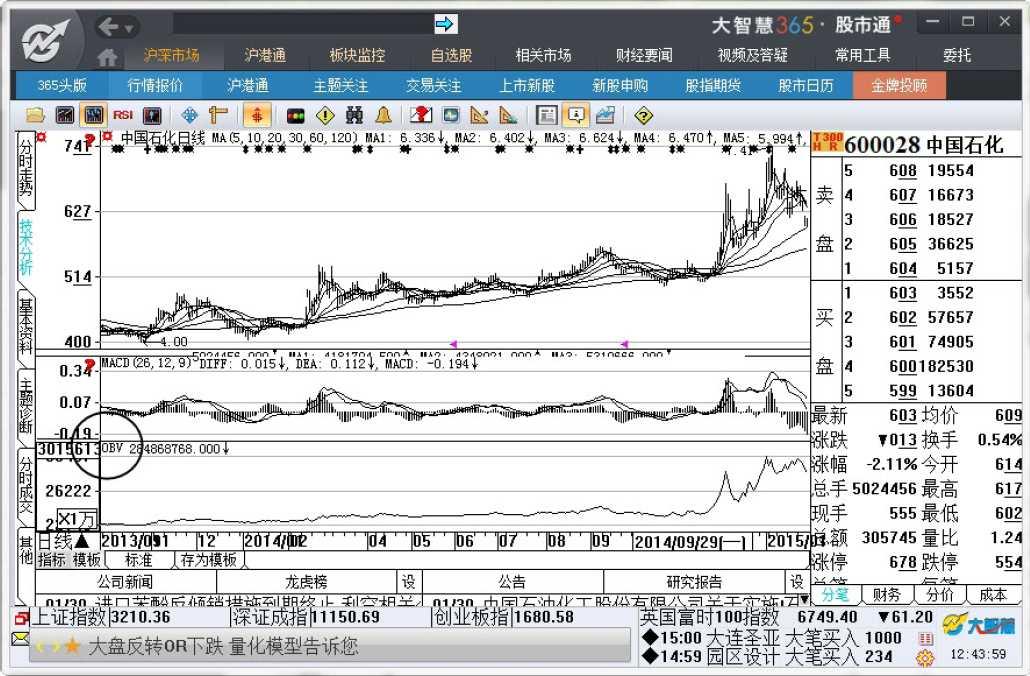 7.1　使用技术指标