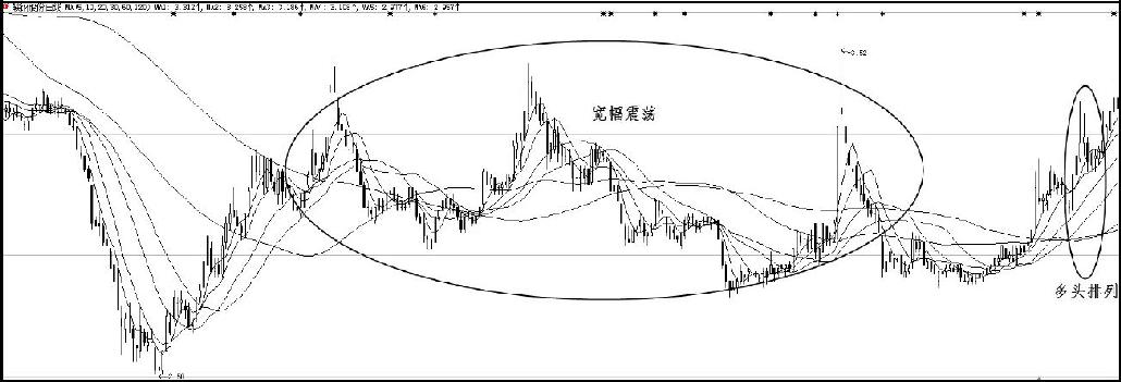 10.6　鞍钢股份（000898）