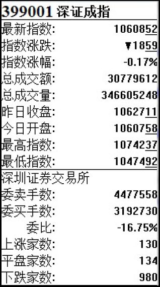 1.1　第一次亲密接触